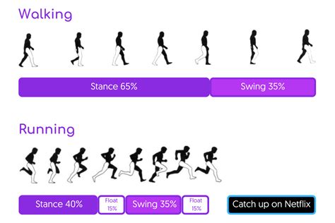 running gait analysis near me